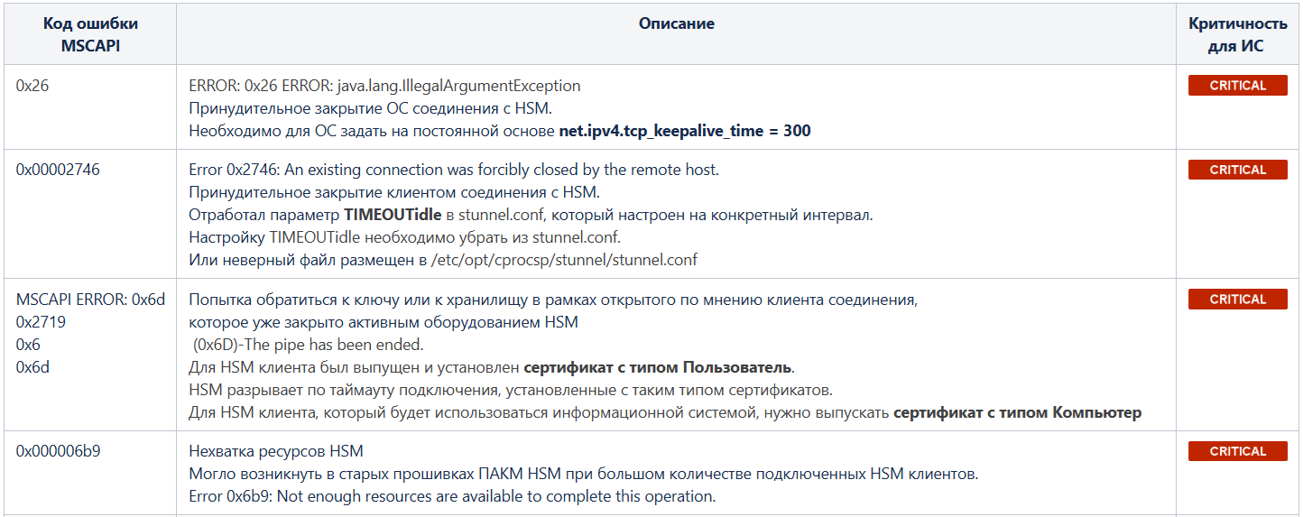 Настройка КриптоПро HSM Client на Suse-RedHat-ROSA Linux и Мир будущего - 17